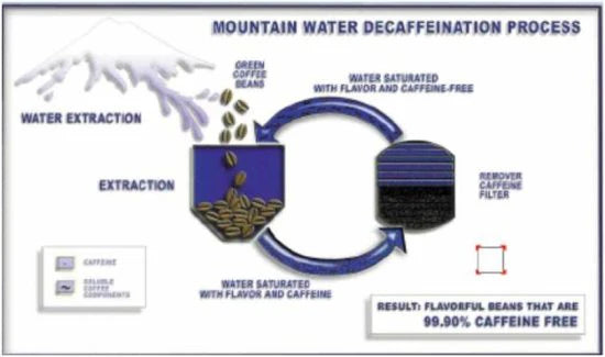 Mexico Finca La Laja DECAF